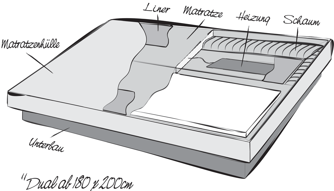 Querschnitt-Bett-Hand